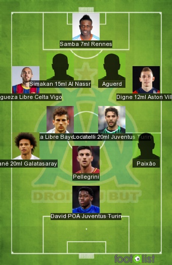 Marseille 2026/2027 Qualif en ligue des champions ?