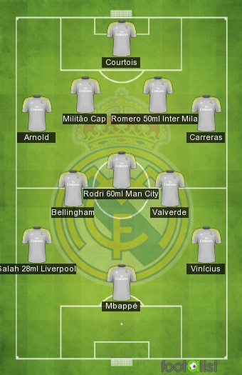 Real Madrid 2026/2027