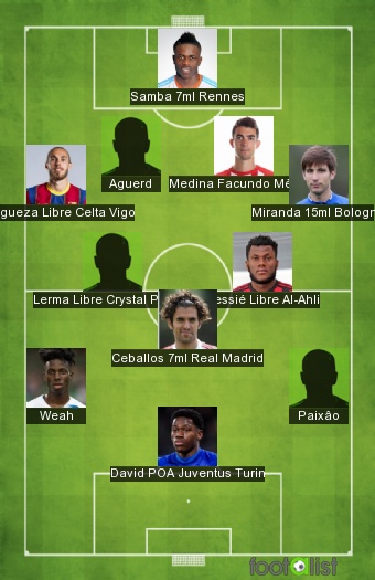 Marseille 2026/2027 pour au mieux une ligue Europa