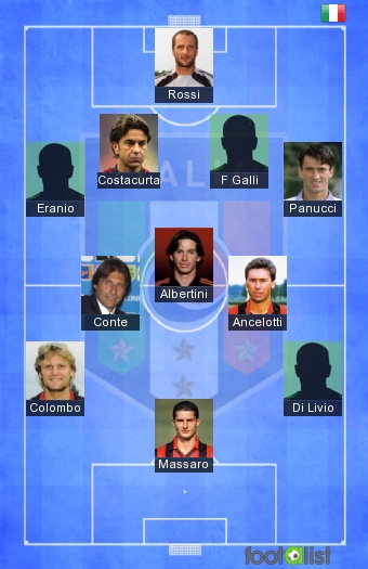 The best Italian players in Champions League and Europa League Part 2
