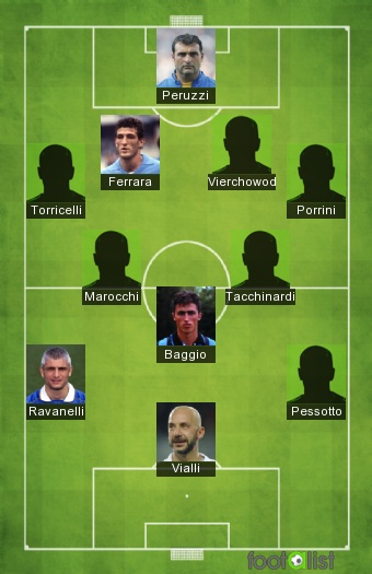 The best Italian players in Champions League and Europa League Part 3