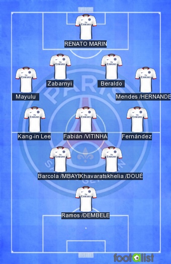 PSG VS PARIS FC