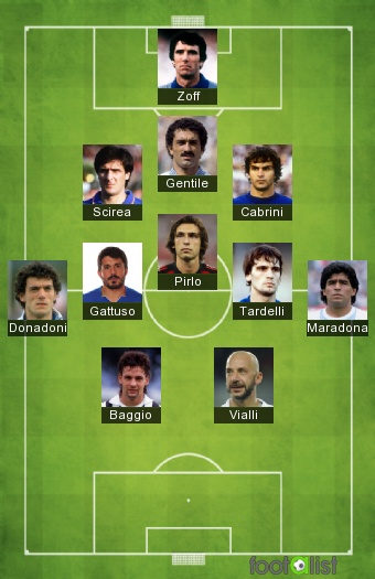 Serie A All Time Part 2