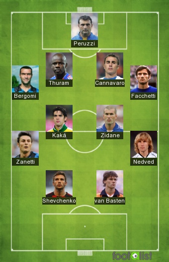 Serie A All Time Part 3