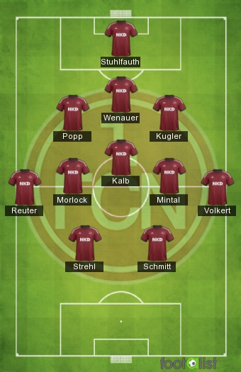 Nurnberg Dream Team