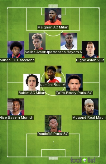 Les 26 joueurs France pour la coupe du Monde