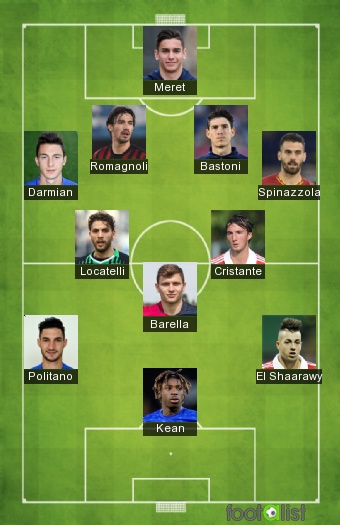 Italie