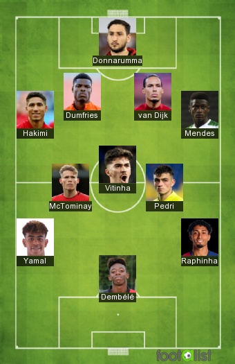 Ballon d'or 2025