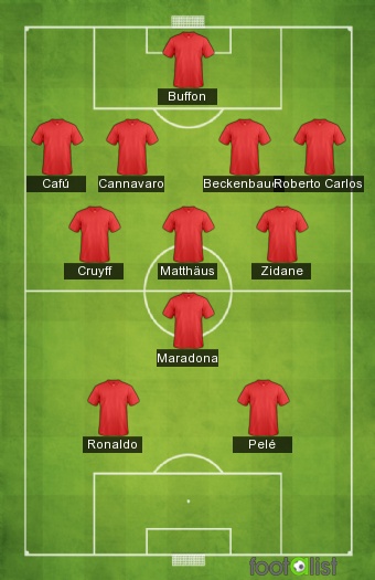 Coupe du monde 