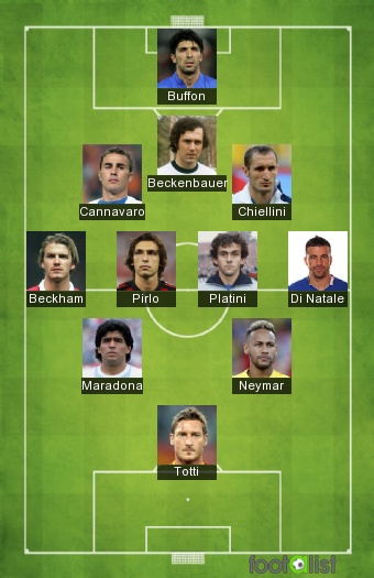 Maradona
