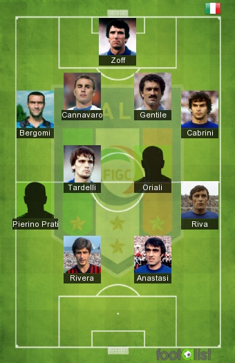 The Top Performers in Italy National Team History