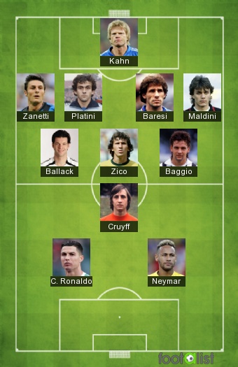 Greatest XI without FIFA World Cup
