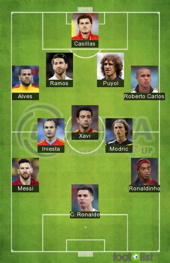LA LIGA BEST TEAM