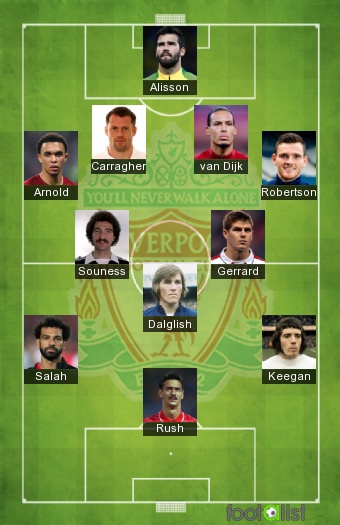 LIVERPOOL All-Time