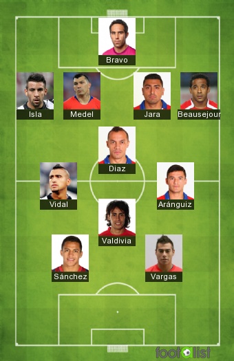 Chile 1980-1989