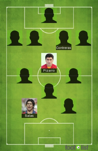 Chile 1970 -1979