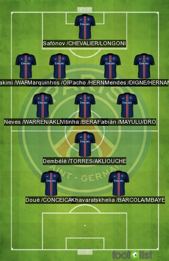 PSG EFFECTIF 2026/2027