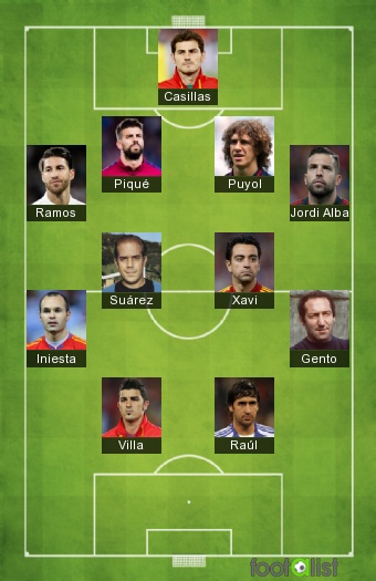 ALL TIME ESPAÑA