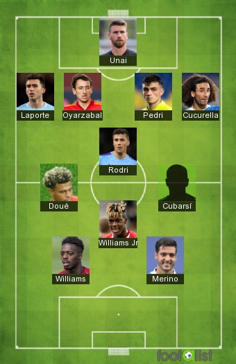 11 ideal Beñat