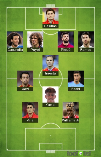 Mejor formación españa todos los timepos