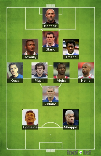 ALL TIME FRANCIA