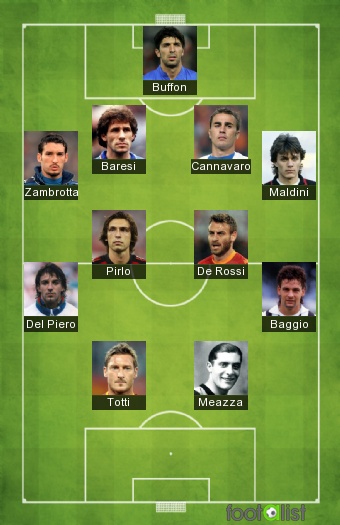 ALL TIME ITALIA