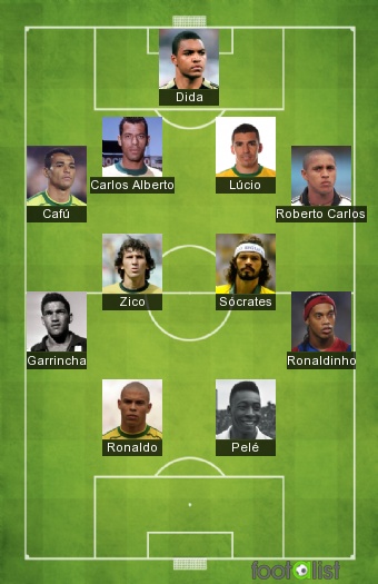 ALL TIME BRASIL