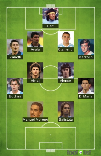 argentina 2