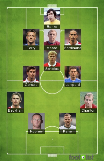 ALL TIME INGLATERRA
