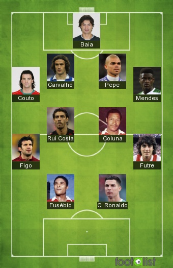 ALL TIME PORTUGAL