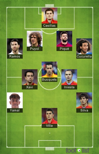 España Histórico
