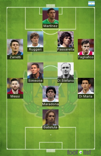 Argentina Histórica 