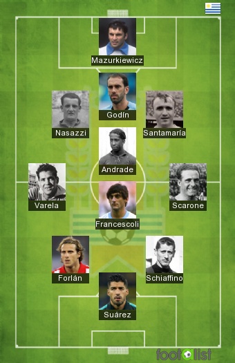 Uruguay Historica