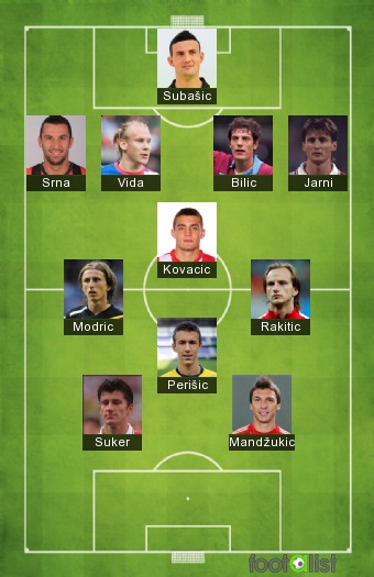 ALL TIME CROACIA