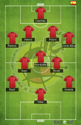 ESPANA XI ALL TIME
