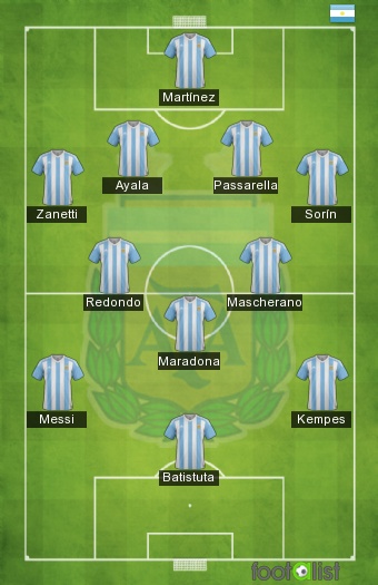 ARGENTINE XI ALL TIME