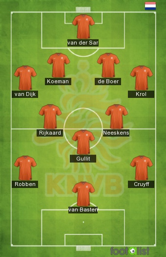 PAYS-BAS XI ALL TIME