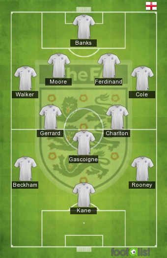 ANGLETERRE XI ALL TIME