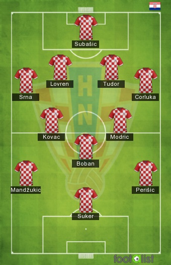 CROATIE XI ALL TIME