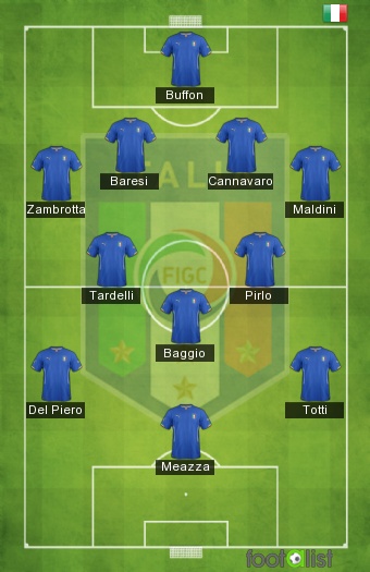 ITALIE XI ALL TIME