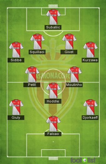 MONACO XI ALL-TIME