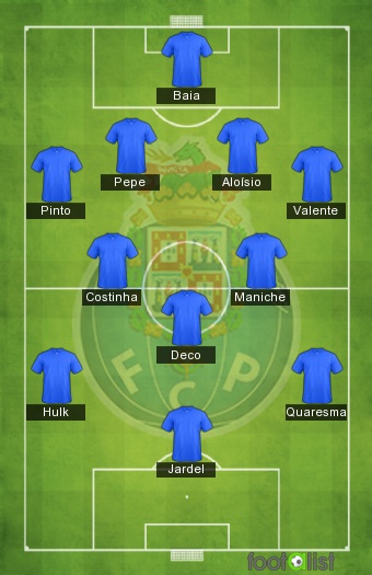 FC PORTO ALL TIME