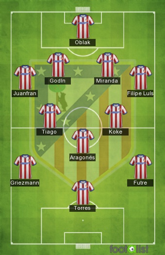 ATLETICO MADRID ~ XI ALL TIME