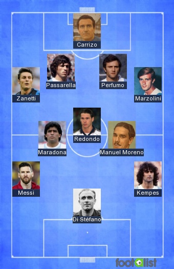 11 ARGENTINA HISTÓRICO??
