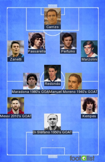 11 ARGENTINA HISTÓRICO??