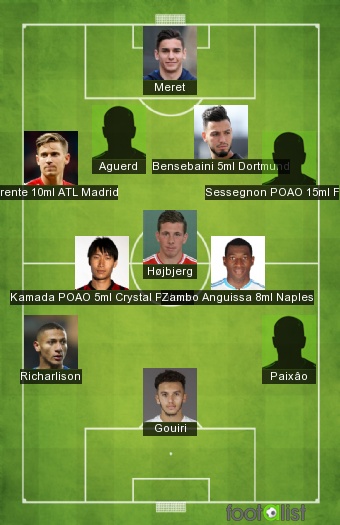 L'OM après mercato d'hiver janvier 2027