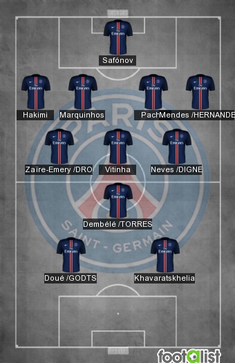PSG VS FC BARCELONE