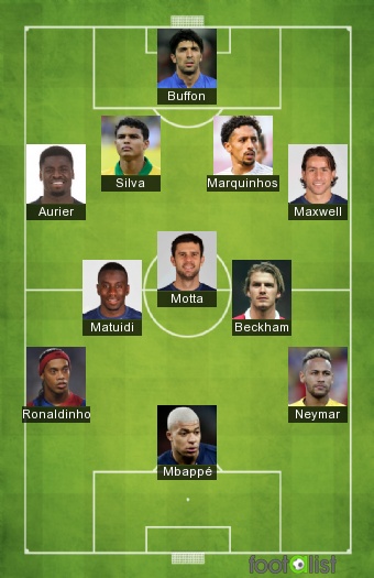 Équipe type des joueurs passé au PSG
