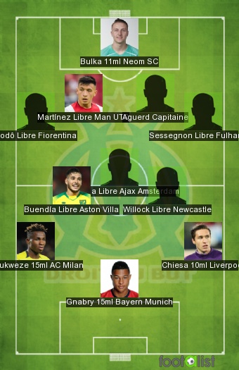 Marseille saison 2027/2028