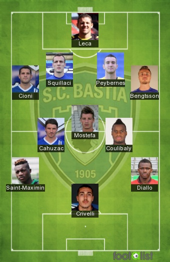 Bastia 2016-2017 Equipe-type